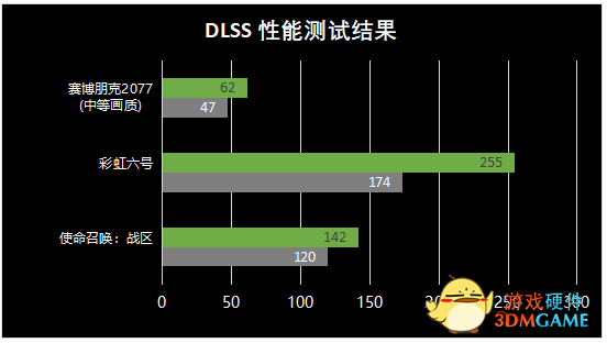 拯救者Y7000P2021：RTX 3050Ti笔记本电脑GPU 1080P下轻松畅玩