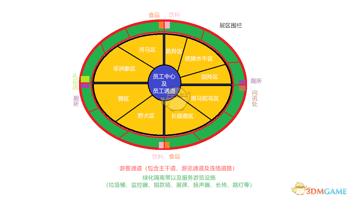 《动物园之星》园区整体规划模板分享