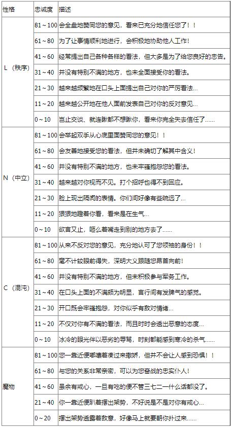 《皇家骑士团：重生》图文攻略 全职业角色全路线详解