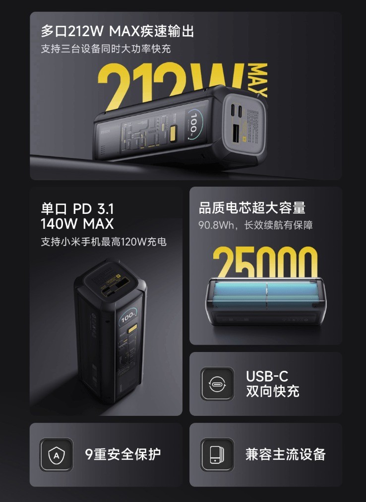 小米史上最强充电宝499元：25000mAh 212W输出