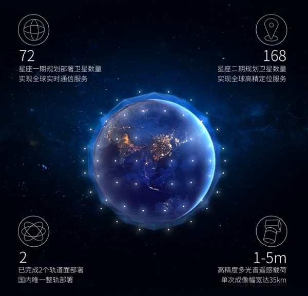 我国成功发射一箭10星：吉利星座03组卫星成功入轨