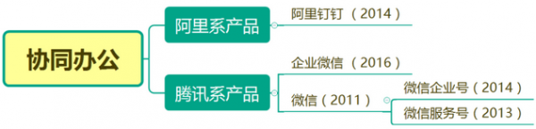 企业微信v3.1.23.6025