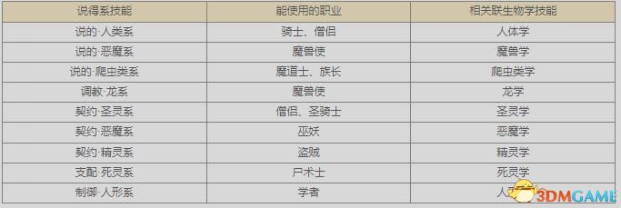 《皇家骑士团：重生》图文攻略 全职业角色全路线详解