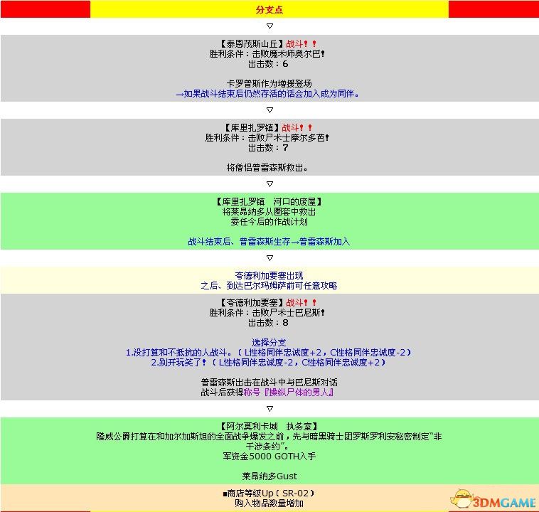 《皇家骑士团：重生》图文攻略 全职业角色全路线详解