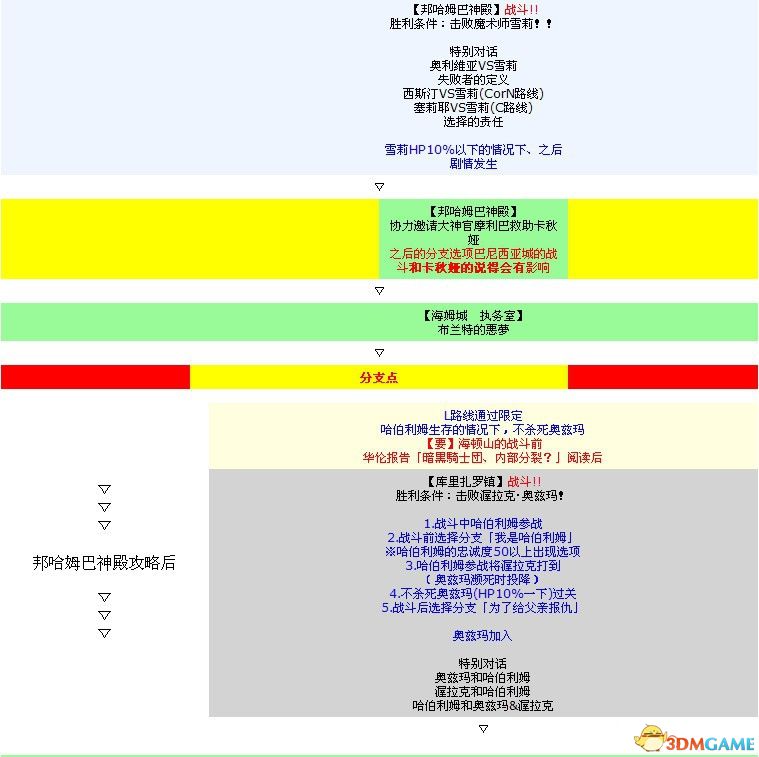 《皇家骑士团：重生》图文攻略 全职业角色全路线详解