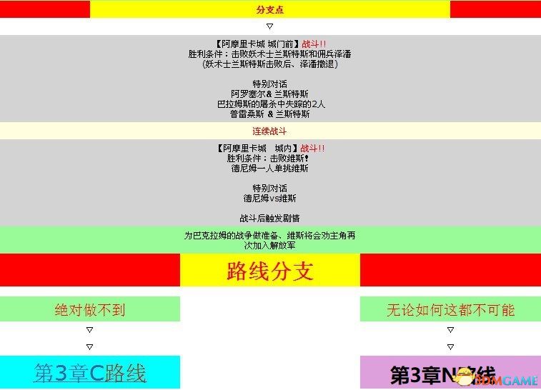 《皇家骑士团：重生》图文攻略 全职业角色全路线详解