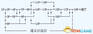 《皇家骑士团：重生》图文攻略 全职业角色全路线详解