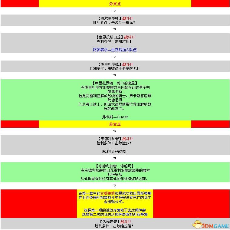 《皇家骑士团：重生》图文攻略 全职业角色全路线详解