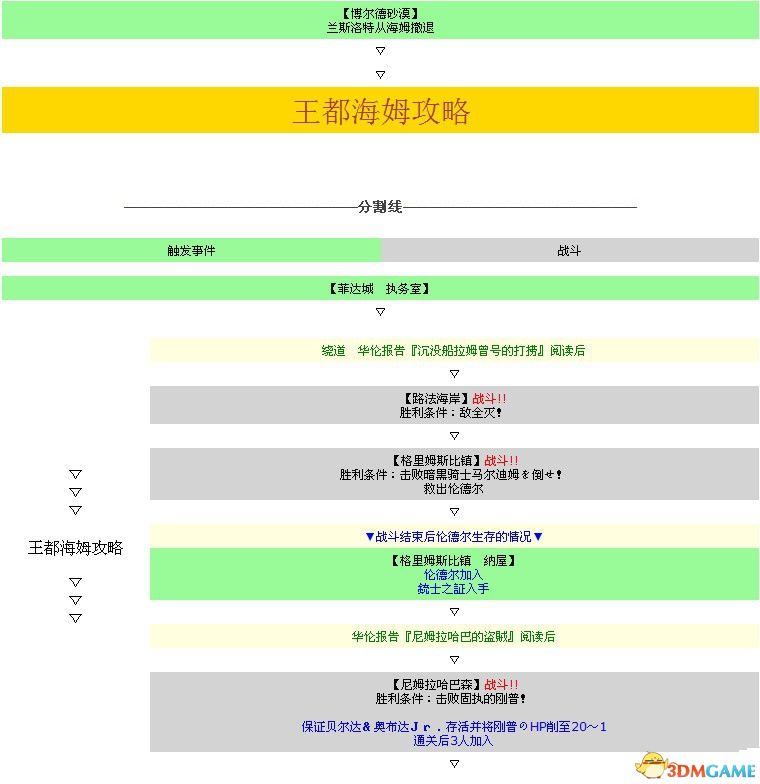 《皇家骑士团：重生》图文攻略 全职业角色全路线详解