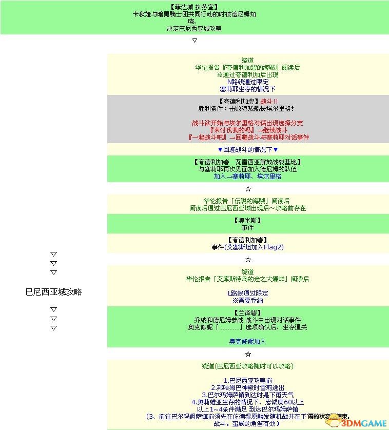 《皇家骑士团：重生》图文攻略 全职业角色全路线详解