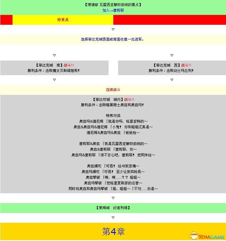 《皇家骑士团：重生》图文攻略 全职业角色全路线详解