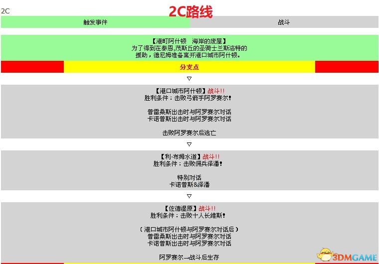 《皇家骑士团：重生》图文攻略 全职业角色全路线详解