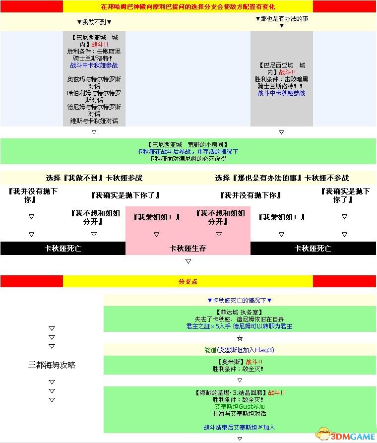 《皇家骑士团：重生》图文攻略 全职业角色全路线详解