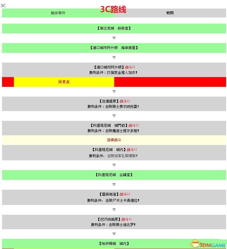 《皇家骑士团：重生》图文攻略 全职业角色全路线详解