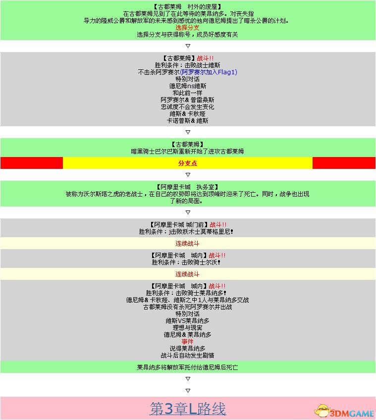 《皇家骑士团：重生》图文攻略 全职业角色全路线详解