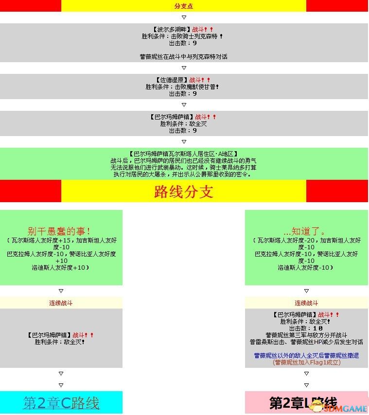 《皇家骑士团：重生》图文攻略 全职业角色全路线详解