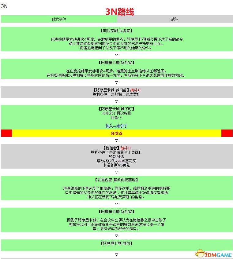 《皇家骑士团：重生》图文攻略 全职业角色全路线详解