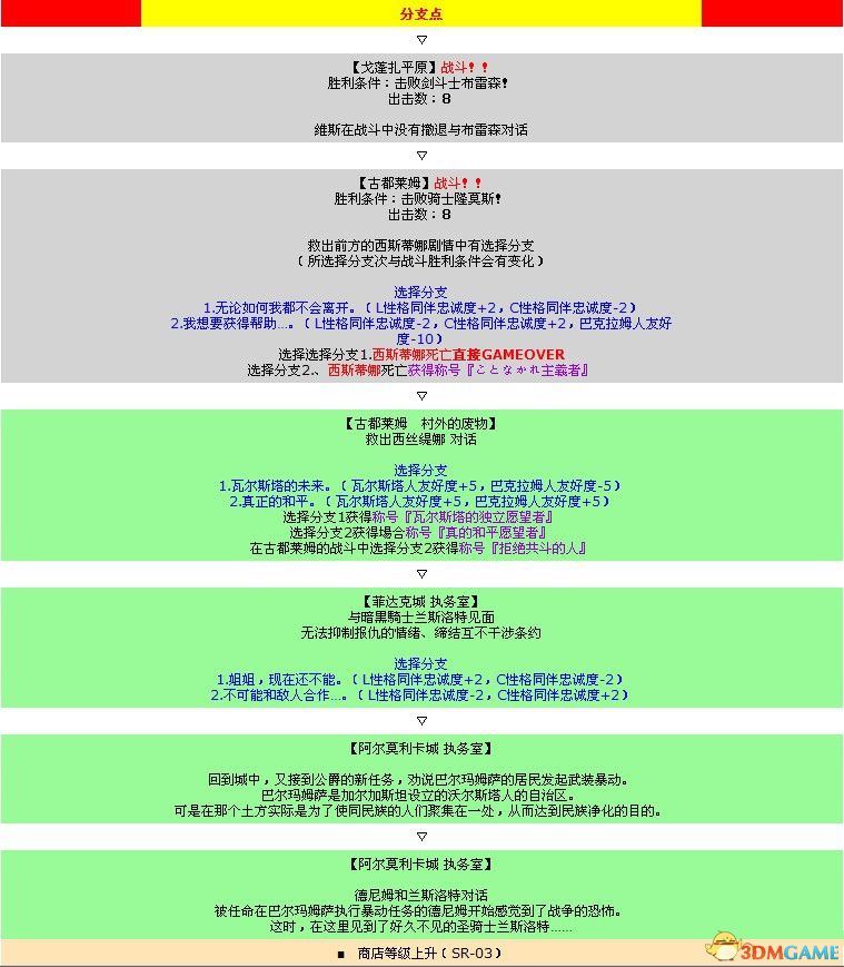 《皇家骑士团：重生》图文攻略 全职业角色全路线详解