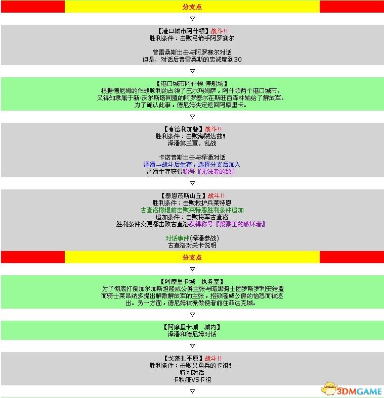 《皇家骑士团：重生》图文攻略 全职业角色全路线详解