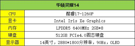 高品质商务本华硕灵耀14评测： 灵耀14第十二代酷睿芯片浸式办公新体验