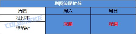 DNF帕尼柏大作战任务攻略