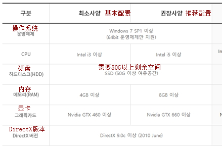 《失落的方舟》配置要求介绍