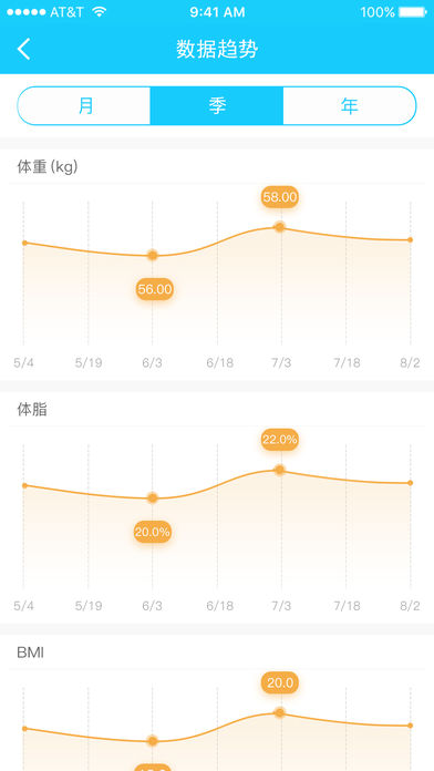 斐讯健康手机软件app截图