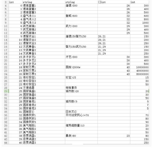 《皇帝成长计划2》百晓生有什么用