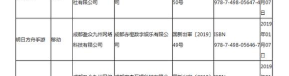 版号疑云消散！《明日方舟》破冰起航在即