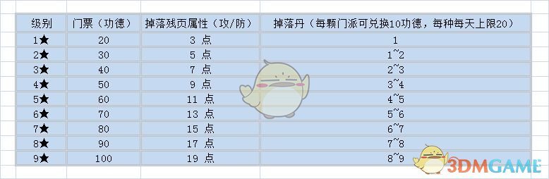 《想不想修真》秘境地图全攻略