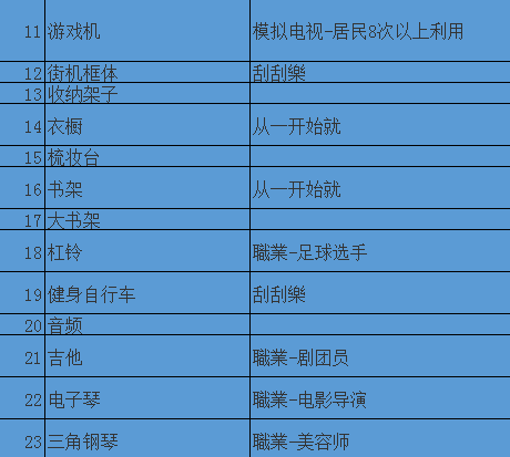 《住宅梦物语》文化类家具出现条件介绍