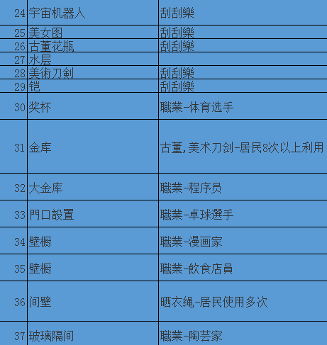 《住宅梦物语》文化类家具出现条件介绍