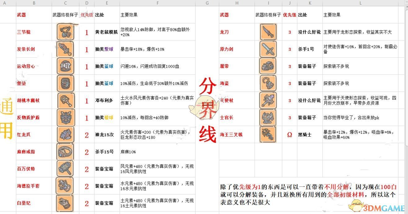 《最强蜗牛》战力提升方法