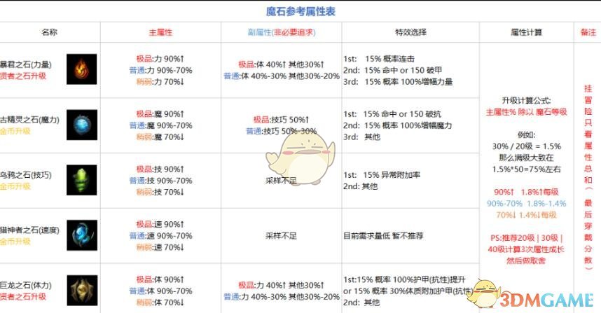 《地下城堡2》图19攻略大全