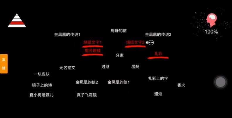 《孙美琪疑案：周芳》四级线索——扎彩上的字