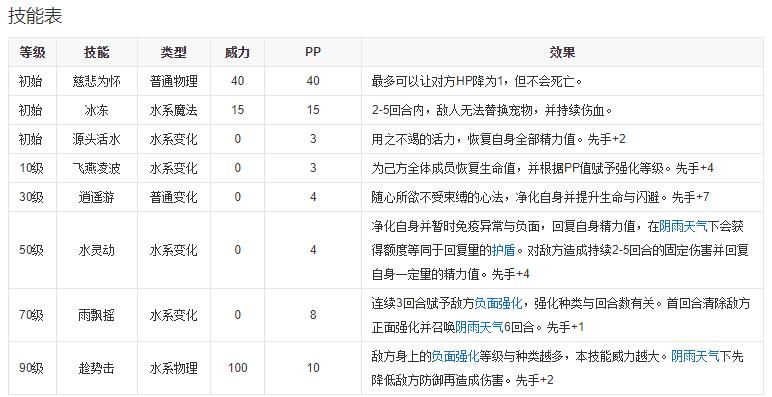 洛克王国碧水灵兽技能怎么搭配