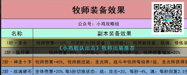 《小鸡舰队出击》牧师出装推荐