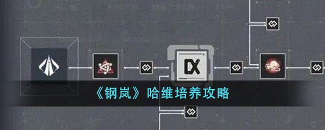 《钢岚》哈维培养攻略