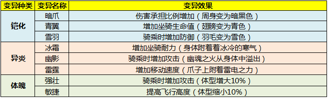 《太极熊猫3：猎龙》白夜狮鹫介绍