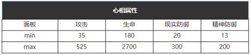 《重返未来：1999》六星心相——大娱乐至上属性图鉴