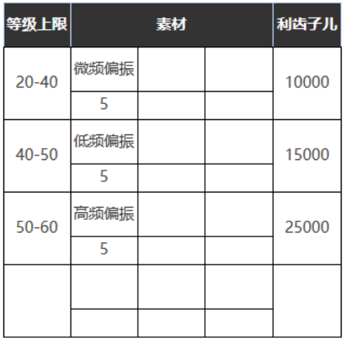 《重返未来：1999》六星心相——大娱乐至上属性图鉴