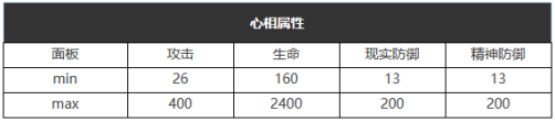 《重返未来：1999》五星心相——一败涂地属性图鉴