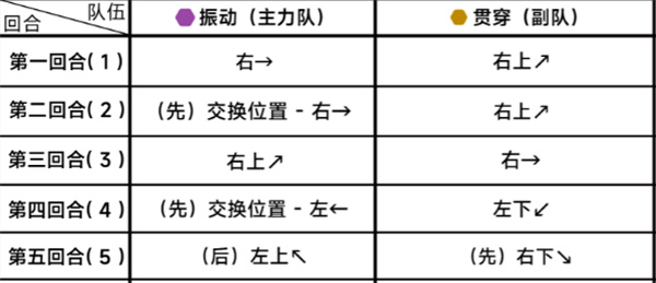 《蔚蓝档案》第二十五章25-3通关攻略