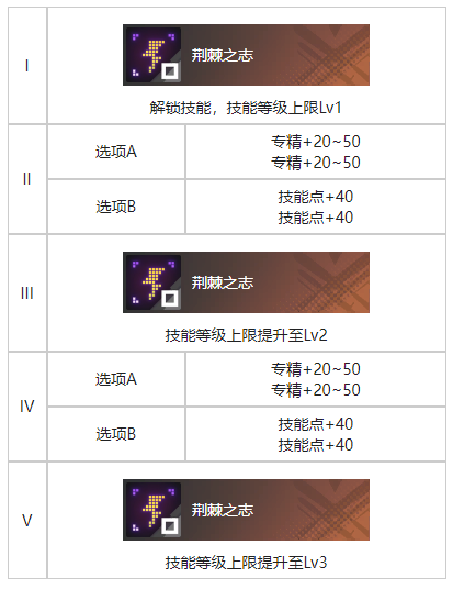 《白荆回廊》旧城夜幕烙痕效果一览