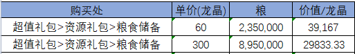 《权力的游戏》龙晶买物资技巧