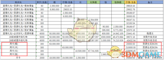 《权力的游戏》龙晶买物资技巧